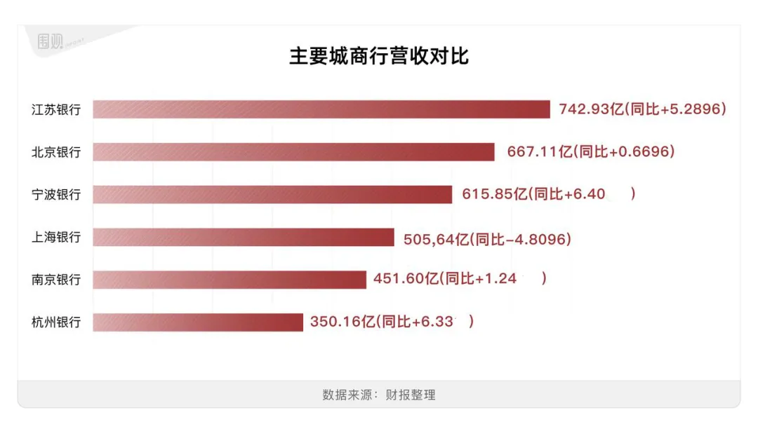 坑了上海老人的上海银行，一手好牌打得稀烂