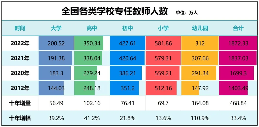 破防！学生荒，在中国一线城市开始了