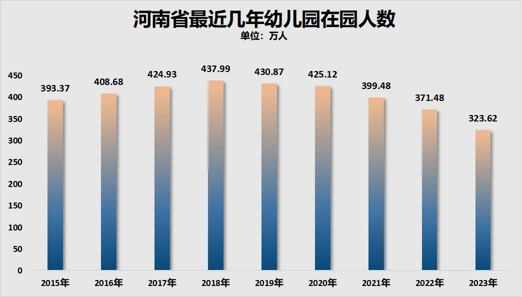 破防！学生荒，在中国一线城市开始了