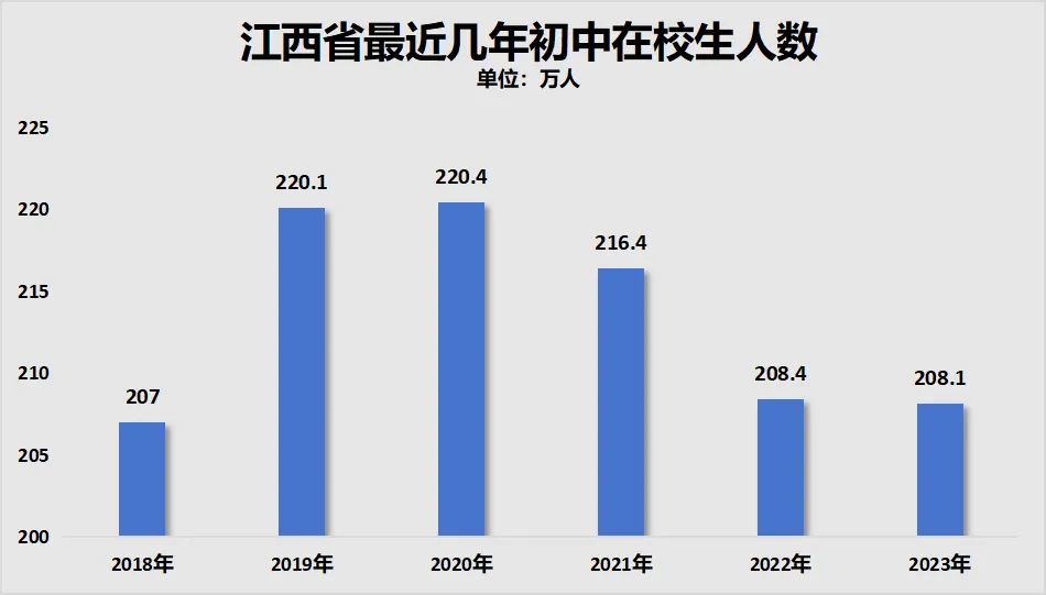 破防！学生荒，在中国一线城市开始了