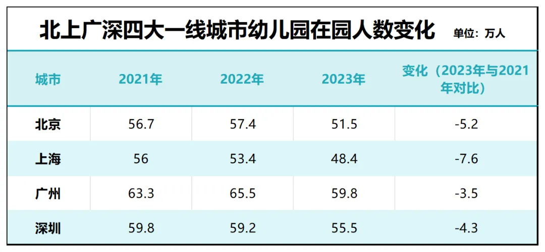 破防！学生荒，在中国一线城市开始了