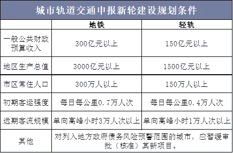 两条线路停运！东北第一省会，难了