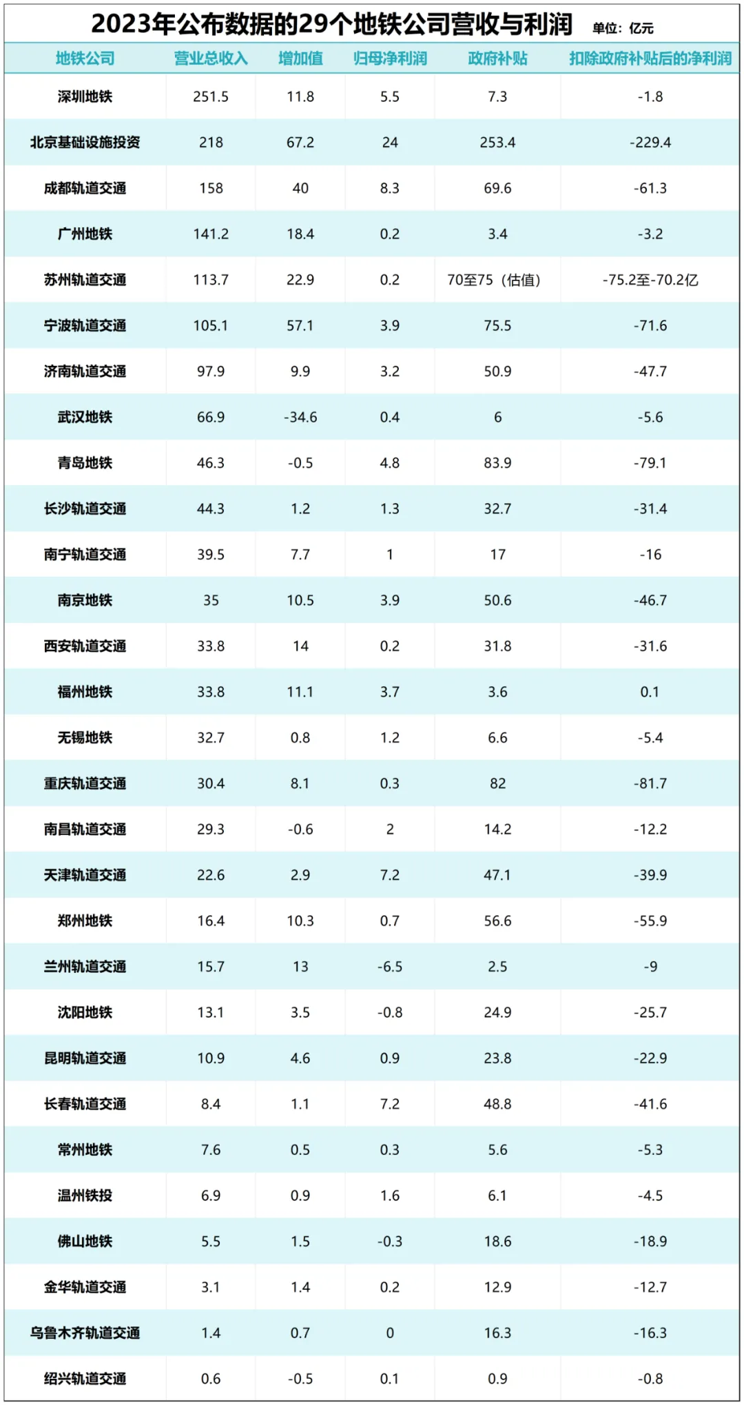 两条线路停运！东北第一省会，难了