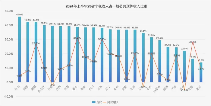 两条线路停运！东北第一省会，难了