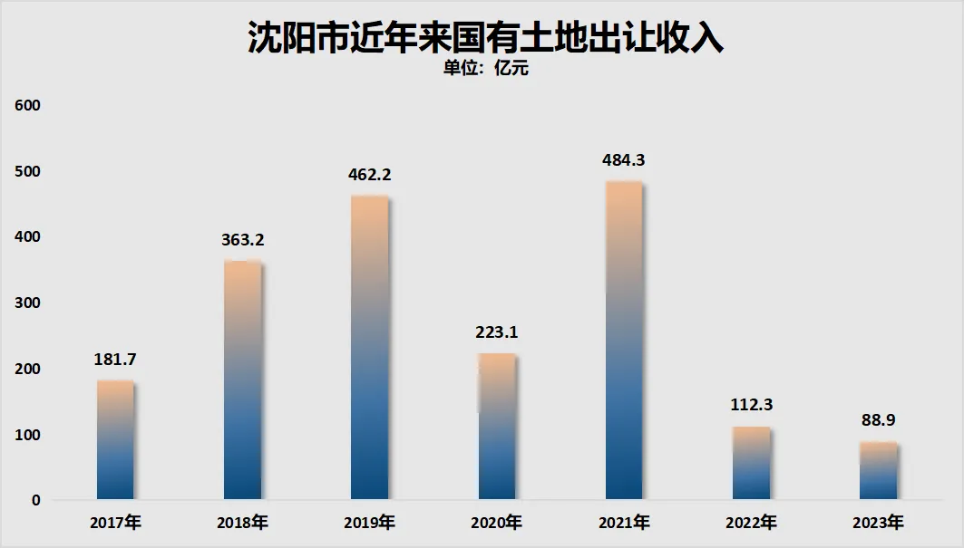 两条线路停运！东北第一省会，难了