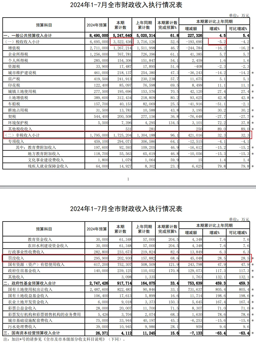 两条线路停运！东北第一省会，难了