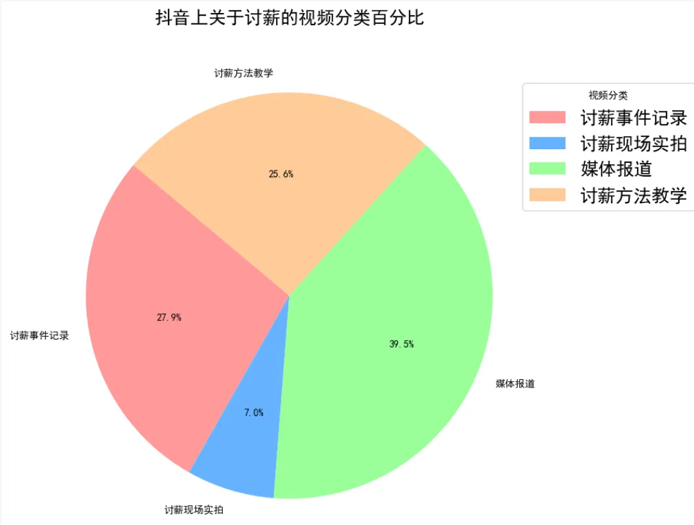 上海砍人男子多日讨薪未果....218个抖音视频流出