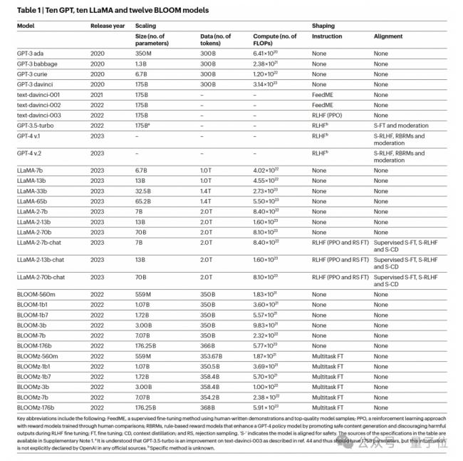 中留学生论文登Nature 大模型对人类可靠性降低