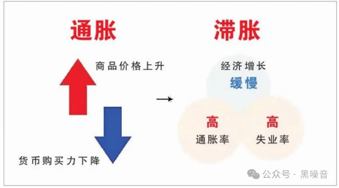 传闻的10万亿大放水，会带来史诗级大通胀吗？