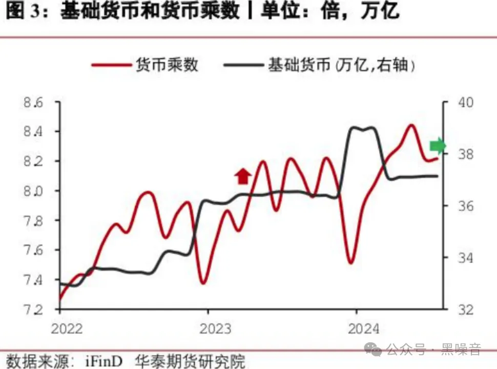 传闻的10万亿大放水，会带来史诗级大通胀吗？