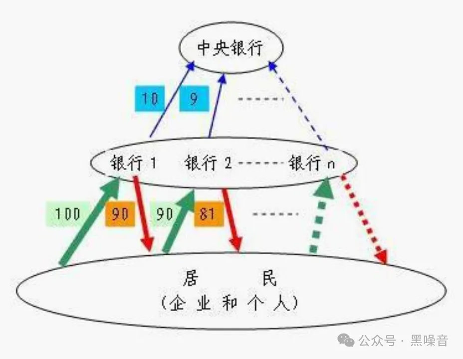 传闻的10万亿大放水，会带来史诗级大通胀吗？