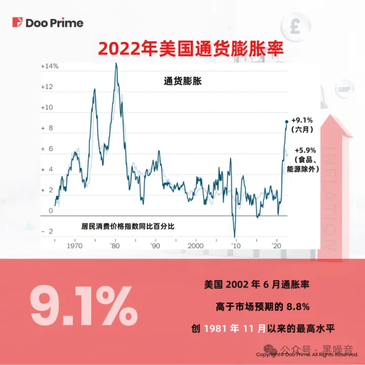 传闻的10万亿大放水，会带来史诗级大通胀吗？