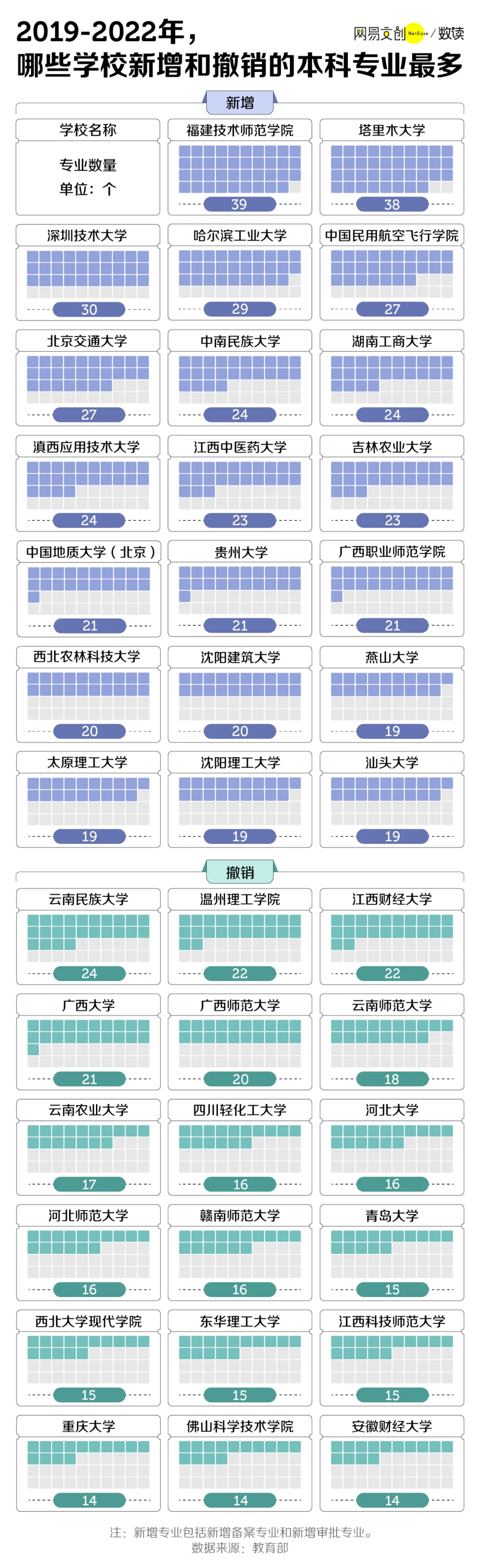 中国最惨大学生，还没毕业，专业先没了