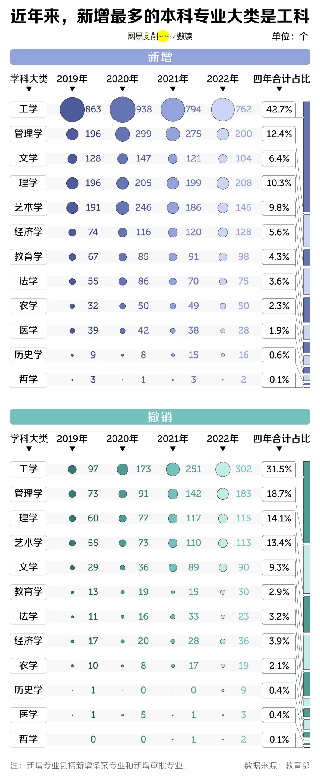 中国最惨大学生，还没毕业，专业先没了