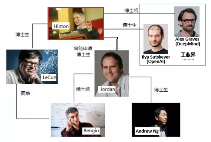 诺奖AI教父：出身学霸家族、求学经历却坎坷离奇