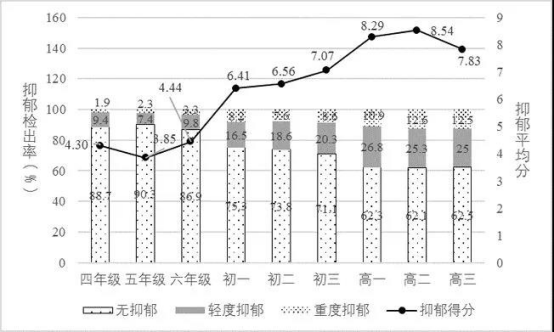 第一批被“鸡娃”废掉的孩子 不结婚不生子了