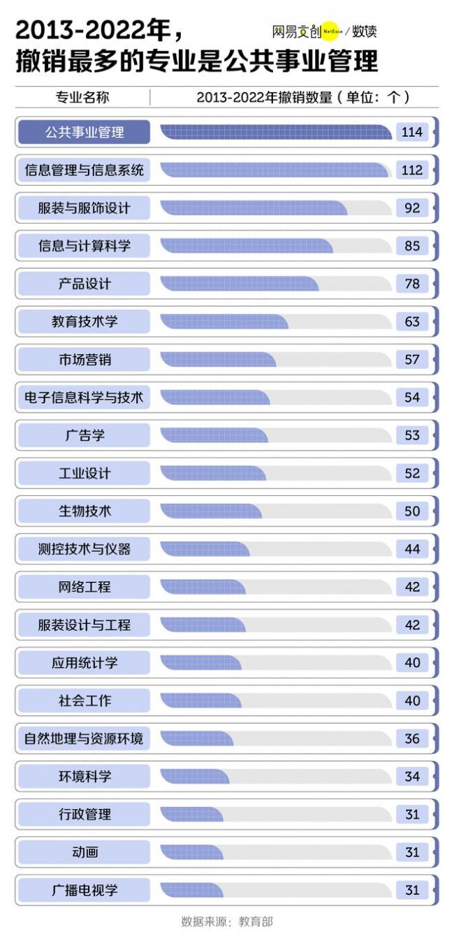 中国最惨大学生，还没毕业，专业先没了