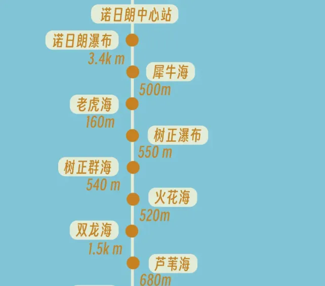 7h缩到99min，中国“人间仙境”终于有了高铁