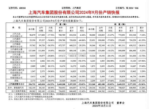 历史性时刻!中国最大汽车集团易主 历史性时刻!中国最大汽车集团易主