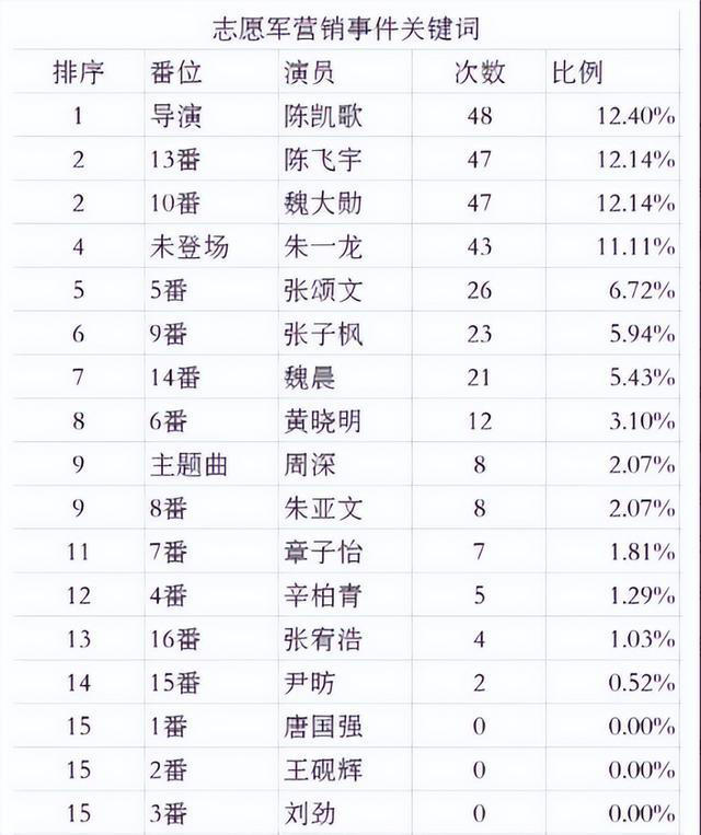 唐国强忍无可忍   炮轰陈凯歌