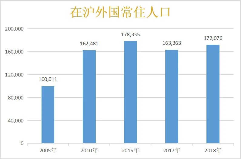 中国内地最国际化的城市，关停唯一外语频道