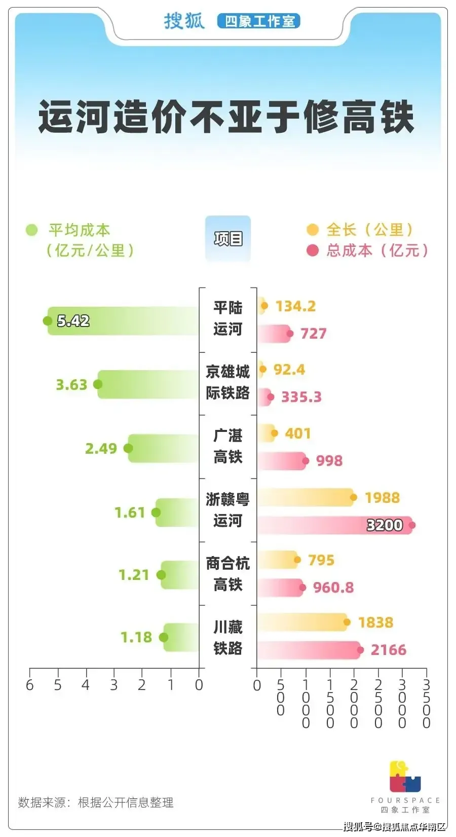 中国大基建，卷土重来？