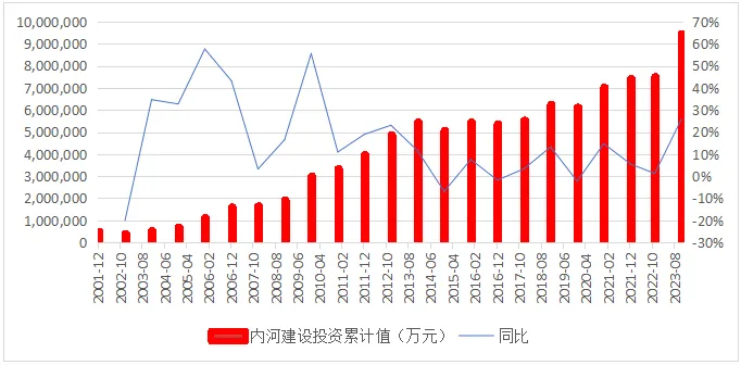 中国大基建，卷土重来？