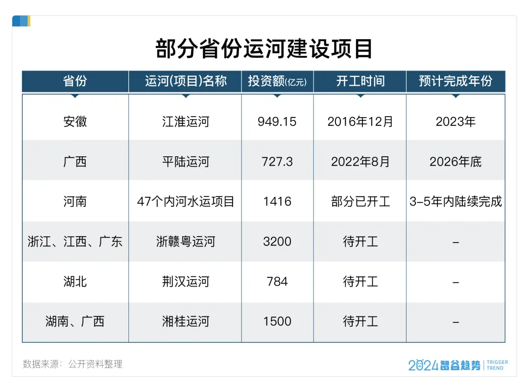 中国大基建，卷土重来？