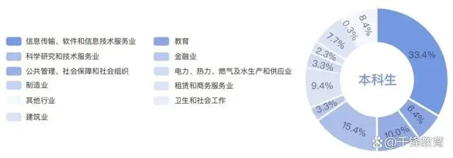 清华最新发布的毕业生去向，看完后沉默了