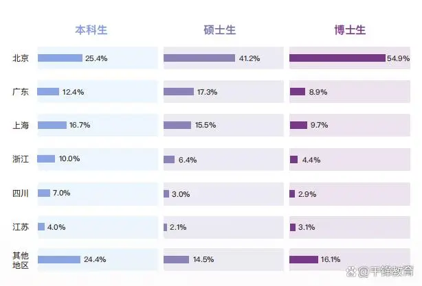 清华最新发布的毕业生去向，看完后沉默了