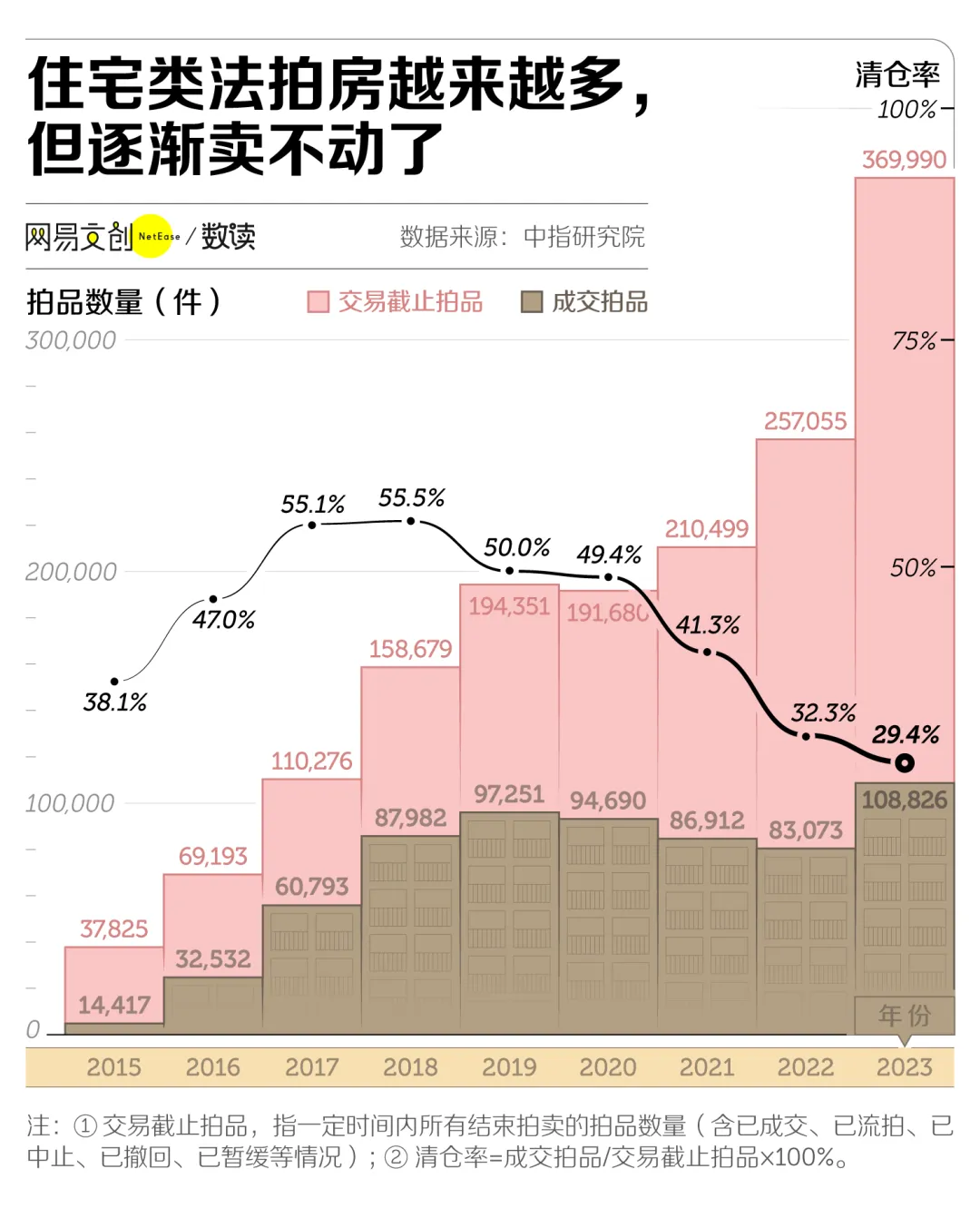 中国水最深的房子，骨折价也卖不动了