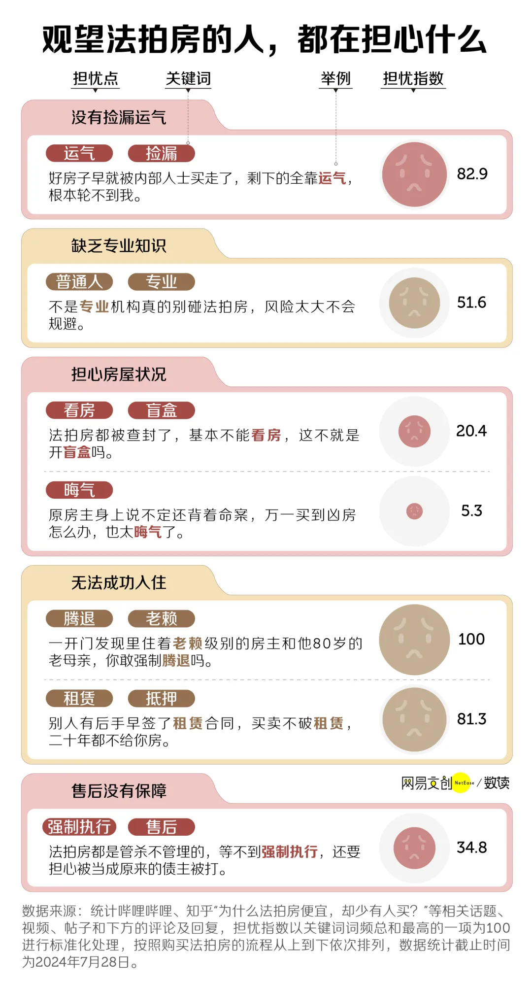 中国水最深的房子，骨折价也卖不动了