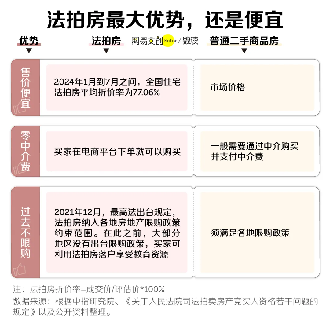 中国水最深的房子，骨折价也卖不动了