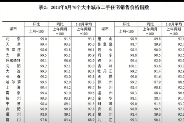 &#8203;一线城市房价降声一片 “上海豪宅圈炸了”