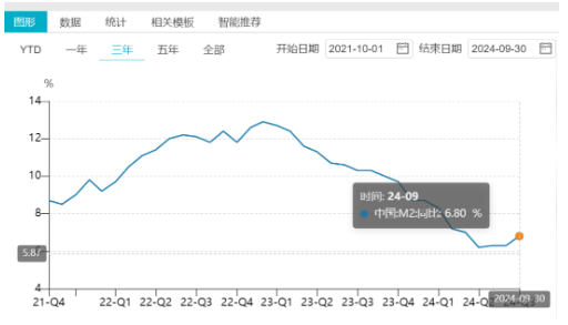 继续装吧，但外汇不会陪你演戏