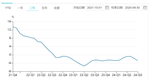 继续装吧，但外汇不会陪你演戏