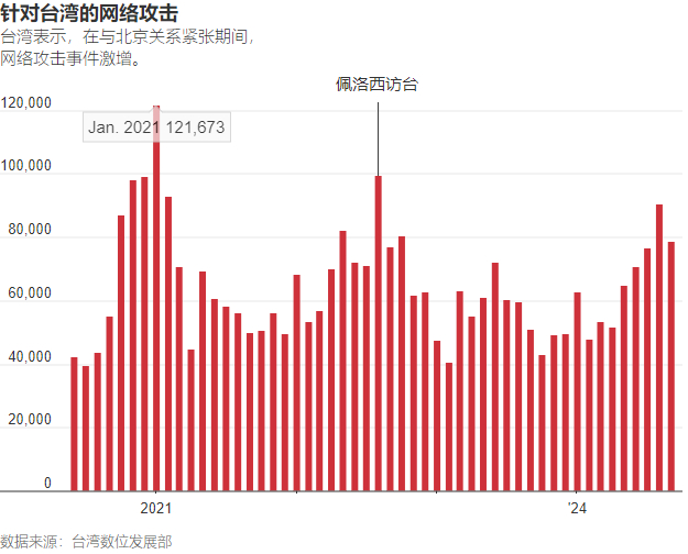 中共：如何利用黑客与名人削弱台湾