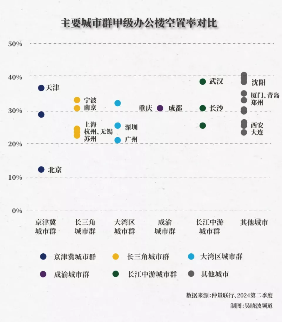 一条"呐喊"的朋友圈：30%的写字楼空置率怎么办?