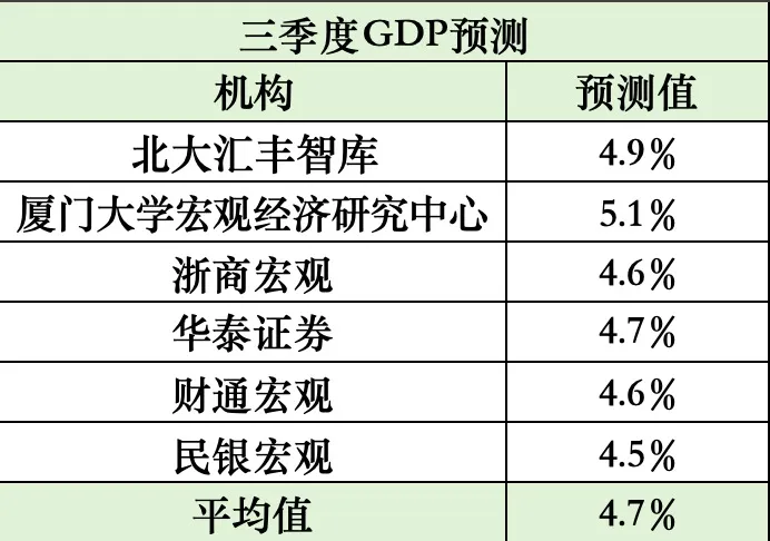 楼市，破8、破7了