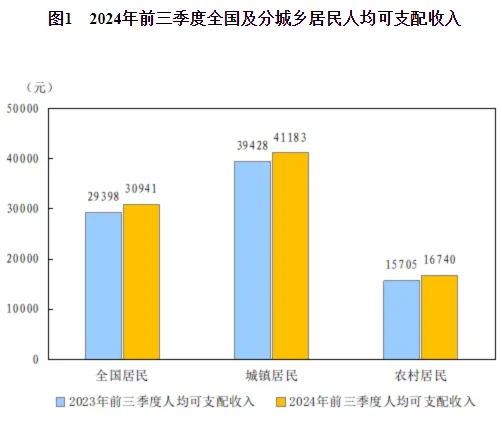 楼市，破8、破7了