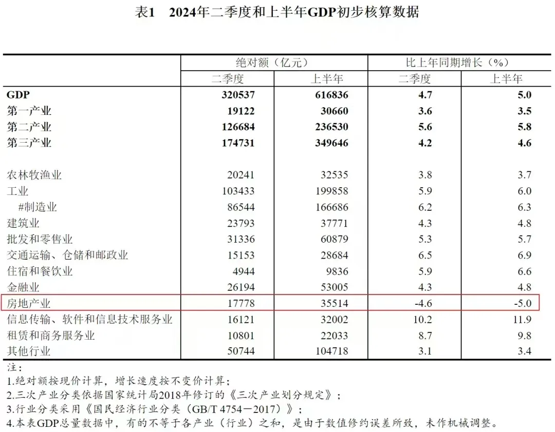 楼市，破8、破7了