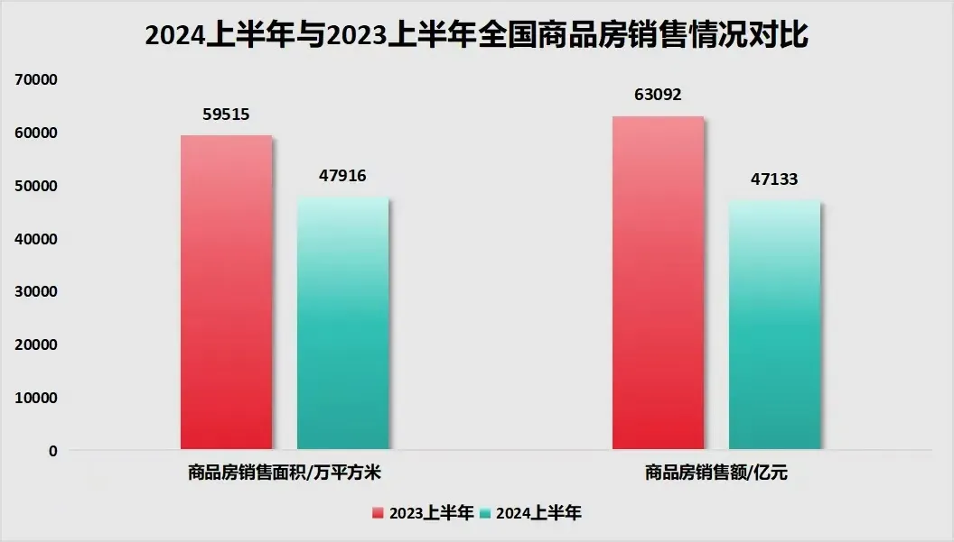 楼市，破8、破7了