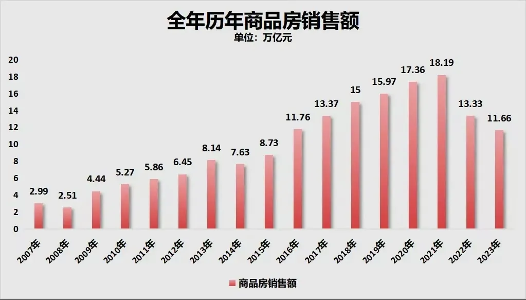 楼市，破8、破7了