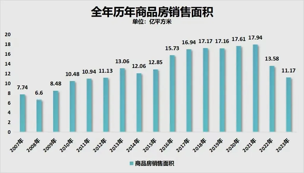 楼市，破8、破7了