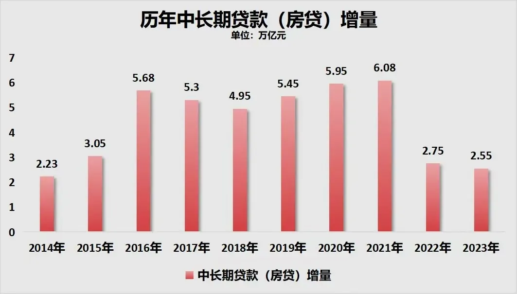 楼市，破8、破7了