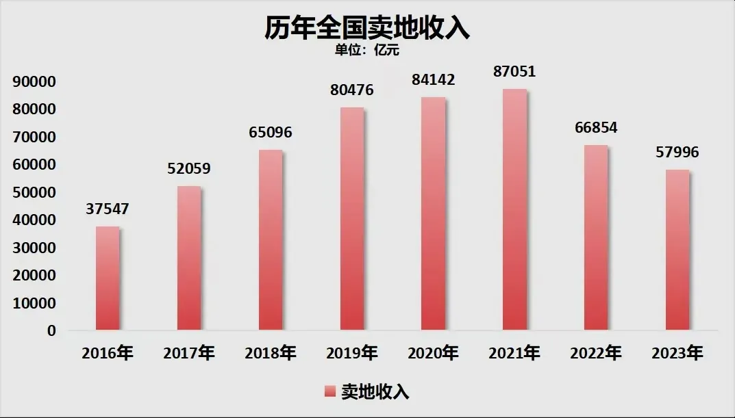 楼市，破8、破7了