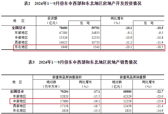 楼市，破8、破7了