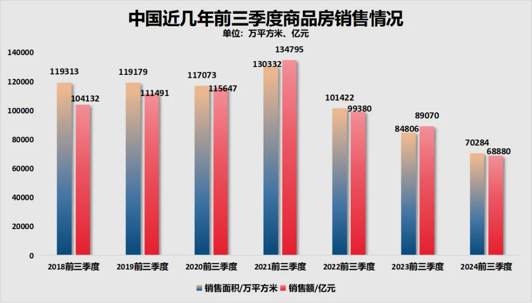 楼市，破8、破7了