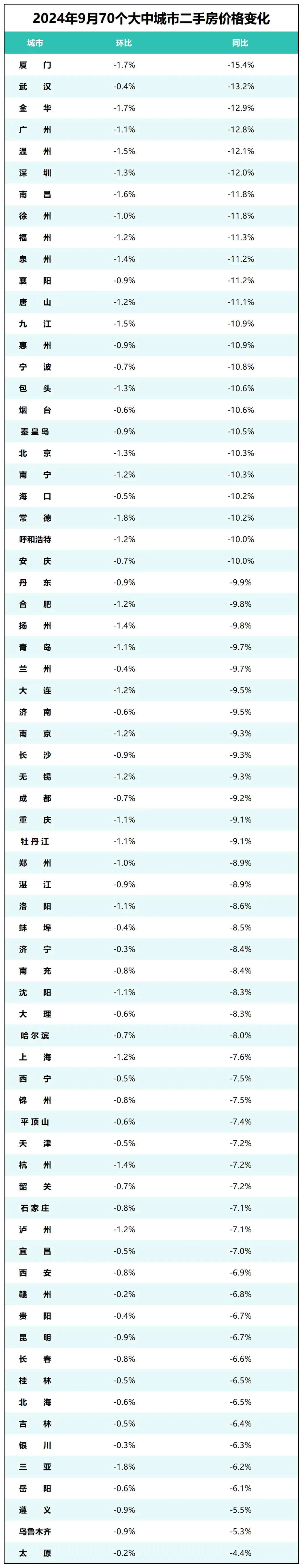 楼市，破8、破7了