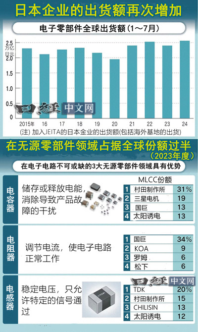 日本用它们支撑起全球最尖端设备